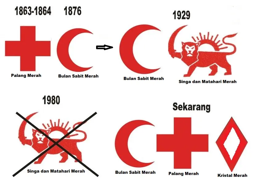lambang bulan sabit merah